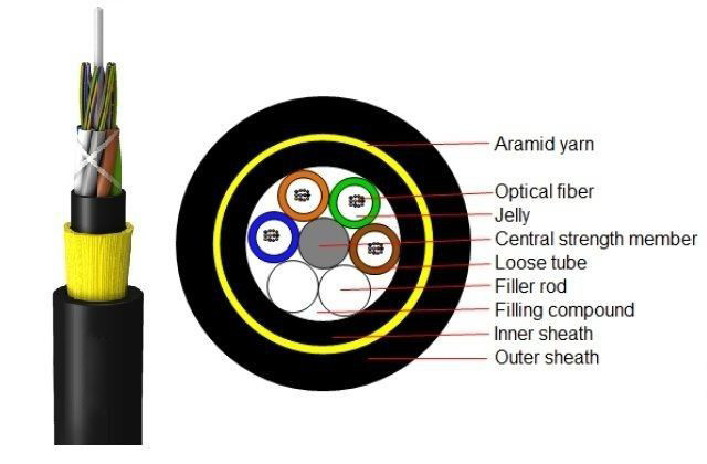 adss-all-dielectric-self-support-aerial-cable-for-telecom-distribution-networks