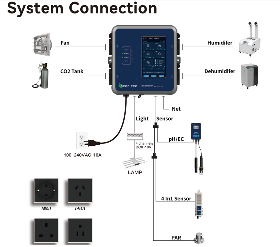 Greenhouse Multi-Function Environmental Controller with 5-inch LCD Screen,