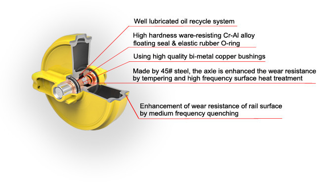 51C0150 Bulldozer Adjuster Front Idler Roller For Excavator Dozer Parts