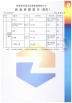 Wen 'an Ruijin Simulation Lawn Co., LTD Certifications