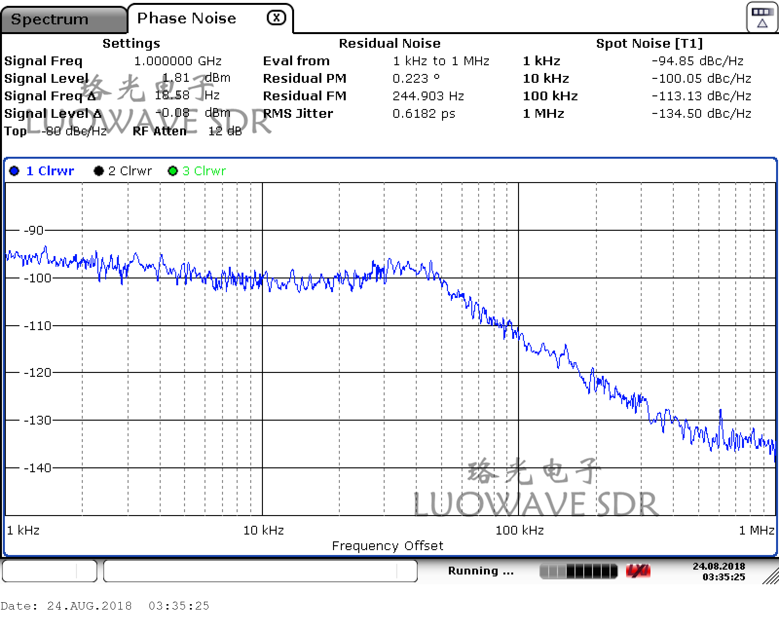 SBX-LW40/120 | SBX 40 To 120MHZ SDR RF Daughter Card For S-Band Transceivers
