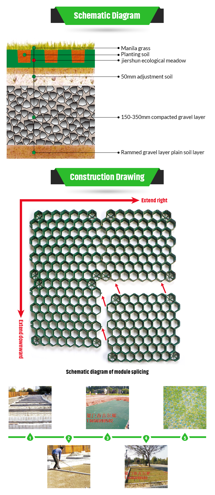 4 Quantity per Square Meter Strengthen Soil HDPE Plastic Grass Paver Interlock Lawn Grid