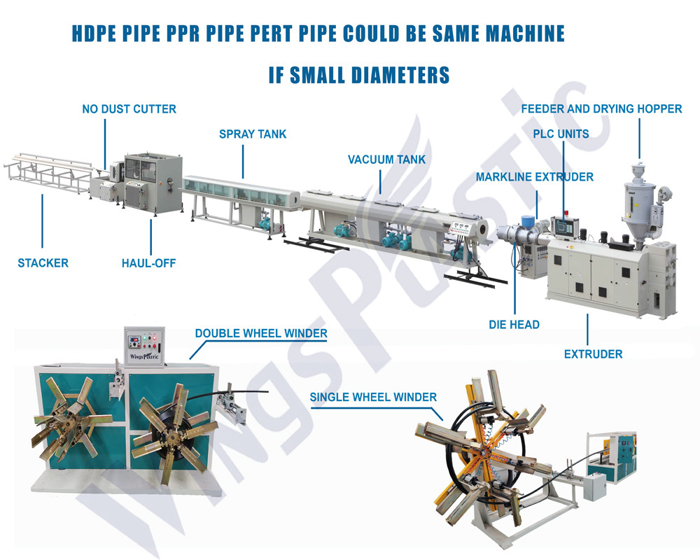Automatic Plastic HDPE PE PP Electric Conduit Pipe Machine Water HDPE Pipe Making Machine