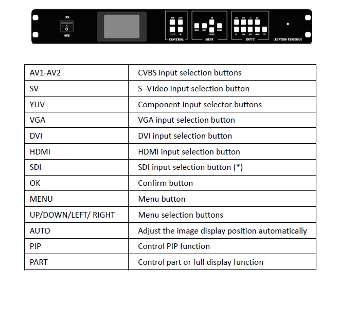 Full color led video processor of videowall LVP-605