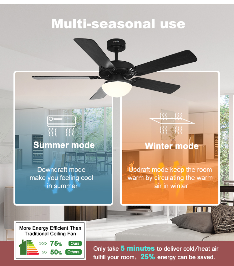 Remote Control LED Ceiling Fan with Black MDF Blades and Energy-Saving LED Lighting