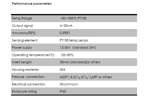 SBW-01 Local dispaly Temperature Transmitter with 4-20mA and Hart protocal output