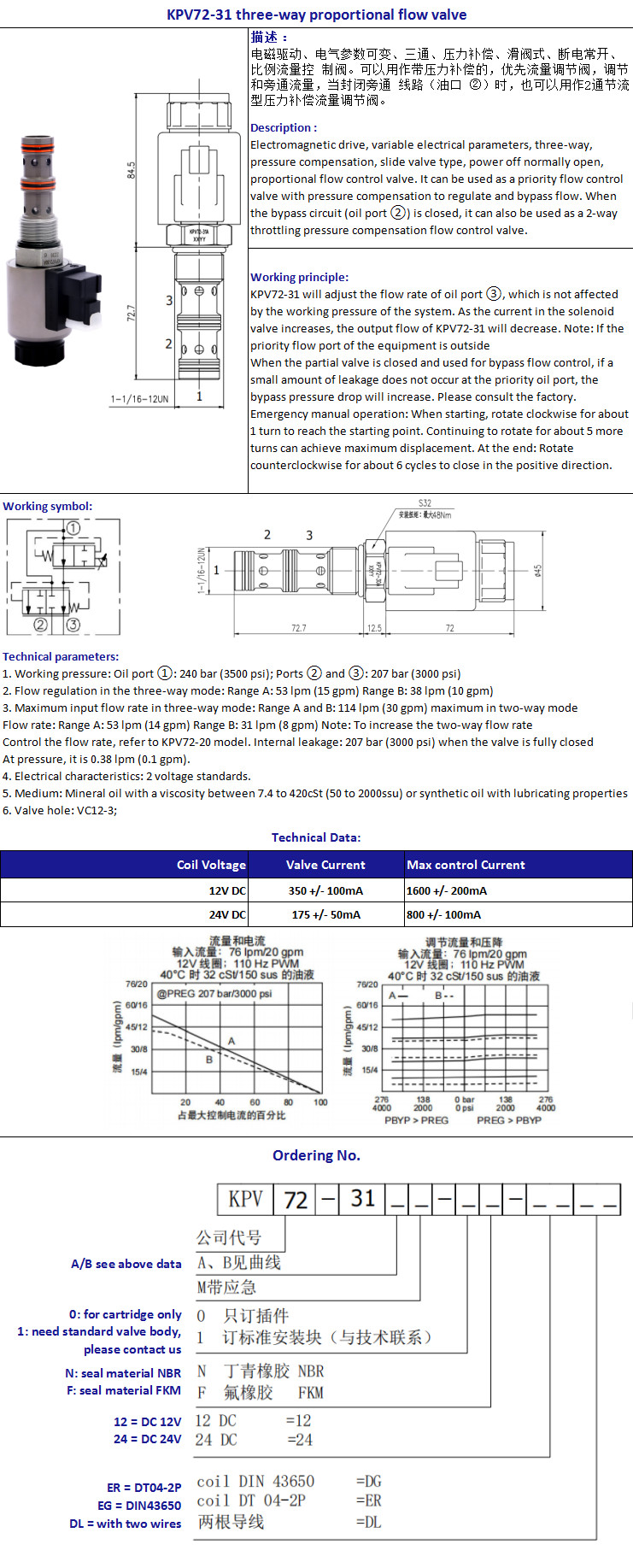KDPR08-33 Hydraulic Proportional Solenoid Valve with Proportional Pressure Reduce