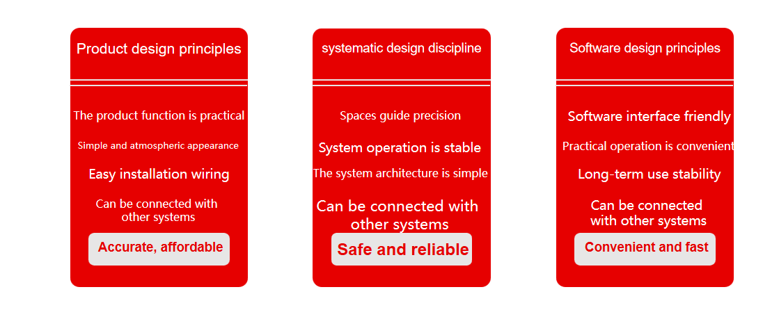 IP68 Car Park Guidance System Outdoor RF 470MHz Car Parking Guidance