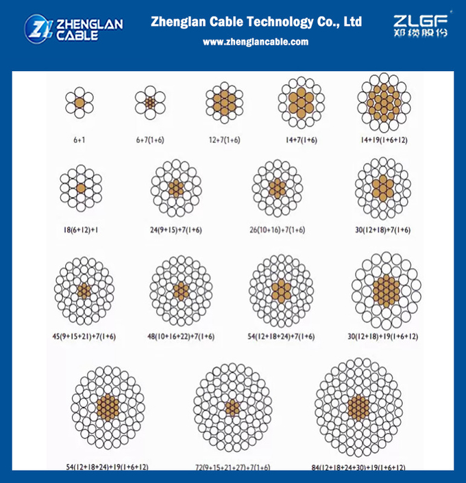 ACSR Overhead Bare Conductor Wire , ACSR Conductor IEC 61089 Standard Steel: 2.67~91.2mm2( AAC, AAAC, ACSR)