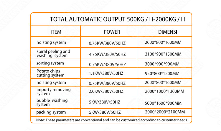 Cutter Chips Potato Processing Machine Frozen French Fries Machinery