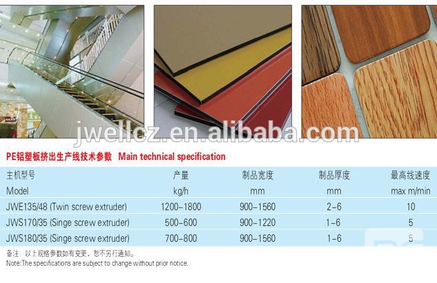 JWELL PE Aluminum and Plastic Composite Panel Extrusion Line