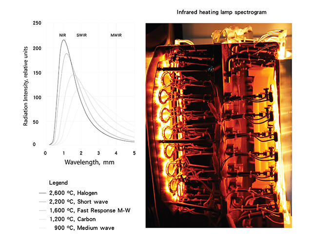 RS 500W IR Heating Infrared Lamps Quartz Halogen Tube With Uncoated