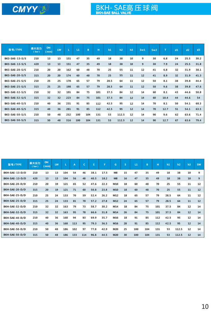 315 Bar High Pressure Hydraulic Ball Valve Two Way Two Position Straight Type