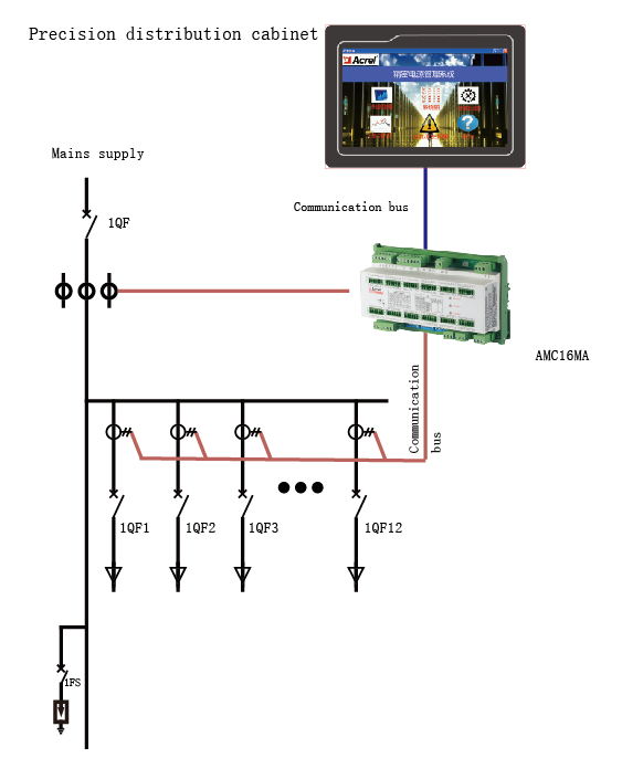ISO 2 Channels Inlet Multi Circuit Energy Meter Data Center Monitor Device