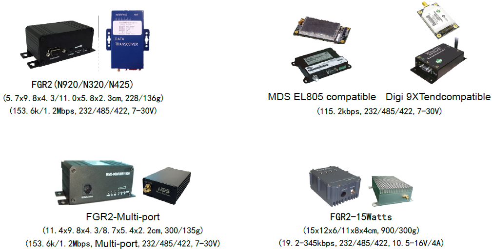 Upgrade Your Wireless Communication with MM2 FGR2 /NANO FHSS The Advanced Technology