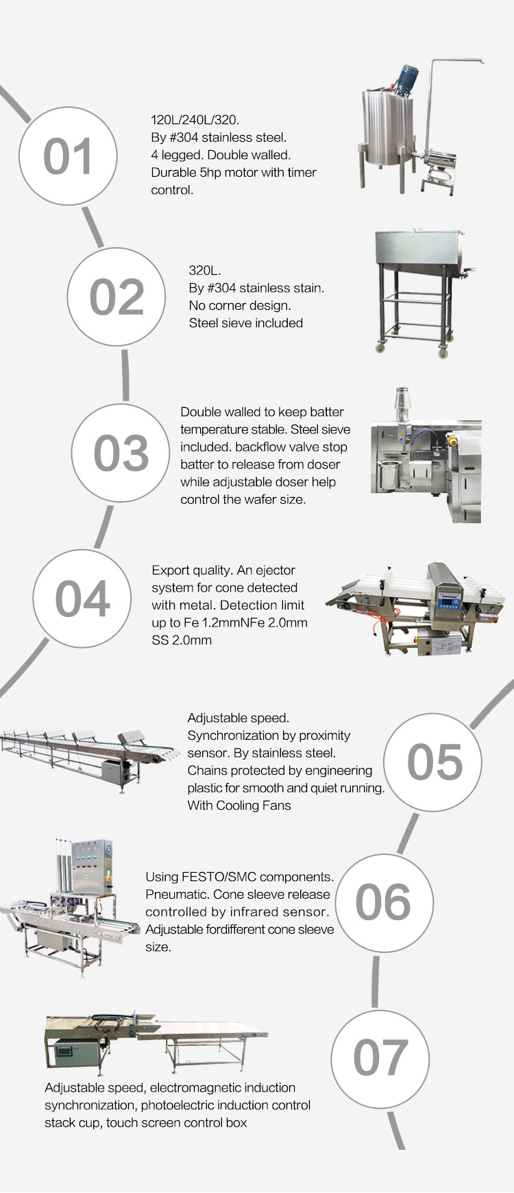 Sugar Cone And Waffle Basket Automatic Production Line , 137 Cast Iron Baking Templates Stainless Stee.