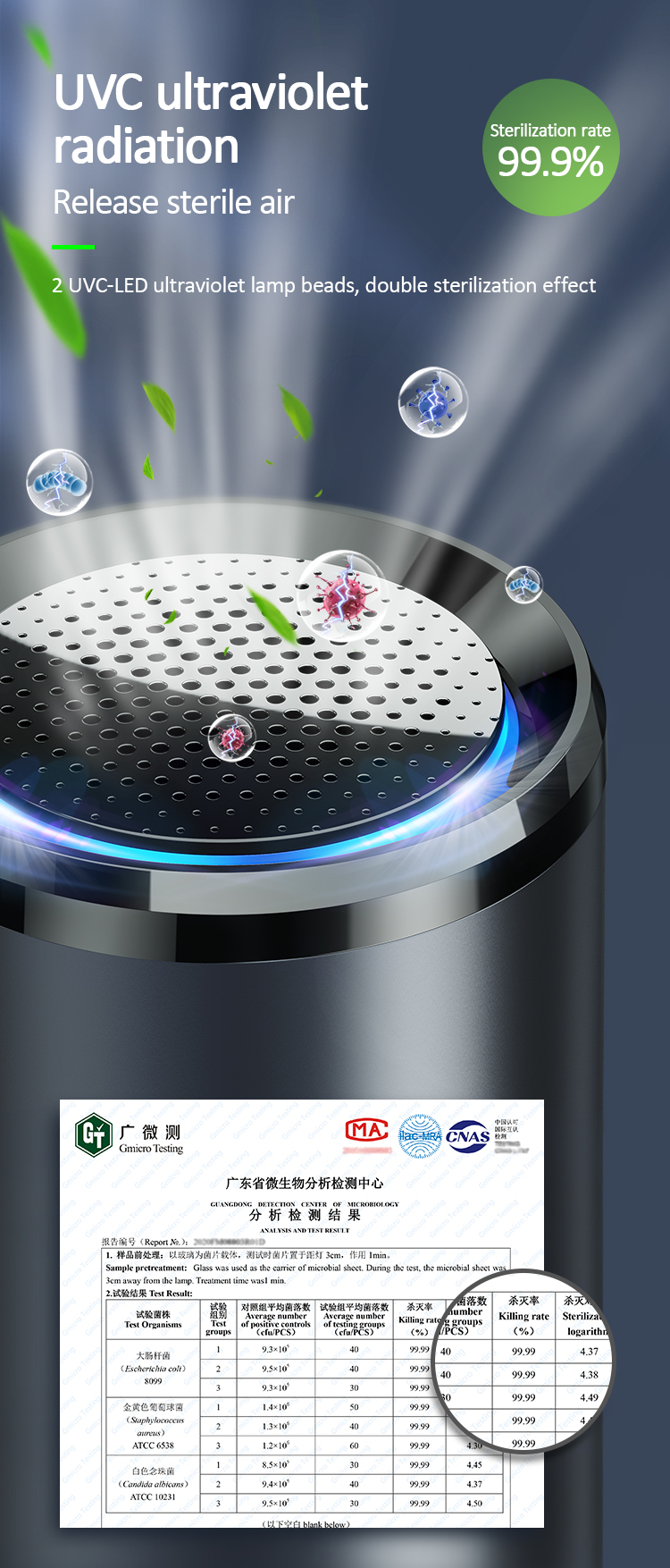 38dB UV Car Air Purifier 99.99% Sterilization Battery Powered
