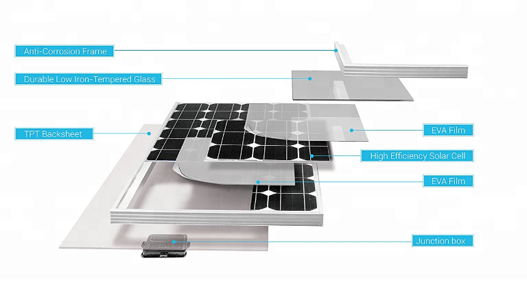 Standard Pv Solar Panel 100W 250W 300W 330W 350 Watt 12 Volt Solar Panel