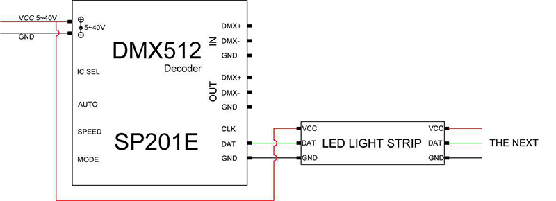 Addressable 5 Channel DMX Decoder SP201E DMX512 SPI Signal With Button Control
