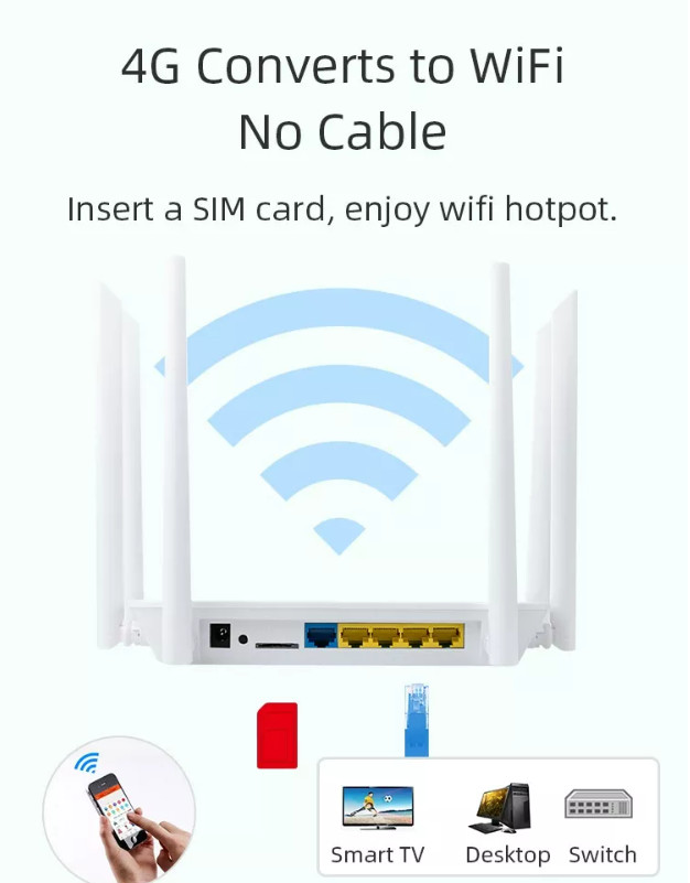 1000Mbps 4G LTE Home WiFi Routers Multipurpose With SIM Card Slot