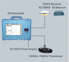 Engineering Surveying Fishing Echo Sounder