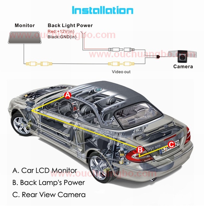 Ouchuangbo HD Car Rear View Parking Backup Camera for MG 5 /7 OCB-T6893