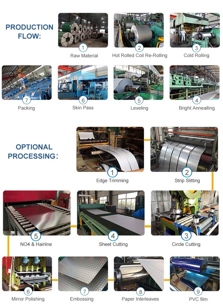 Galvanized Steel Coil Prepainted Galvanized Steel Coil Hot Dipped Galvanized Steel Coils Galvanized Coil