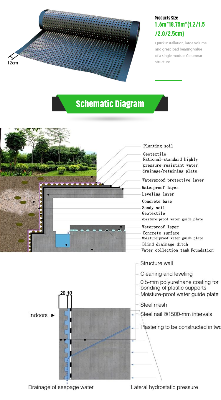 40kg-60kg Volume Green Roof Hdpe Hard Composite Plastic Drainage Sheet Board Mat for Hotel
