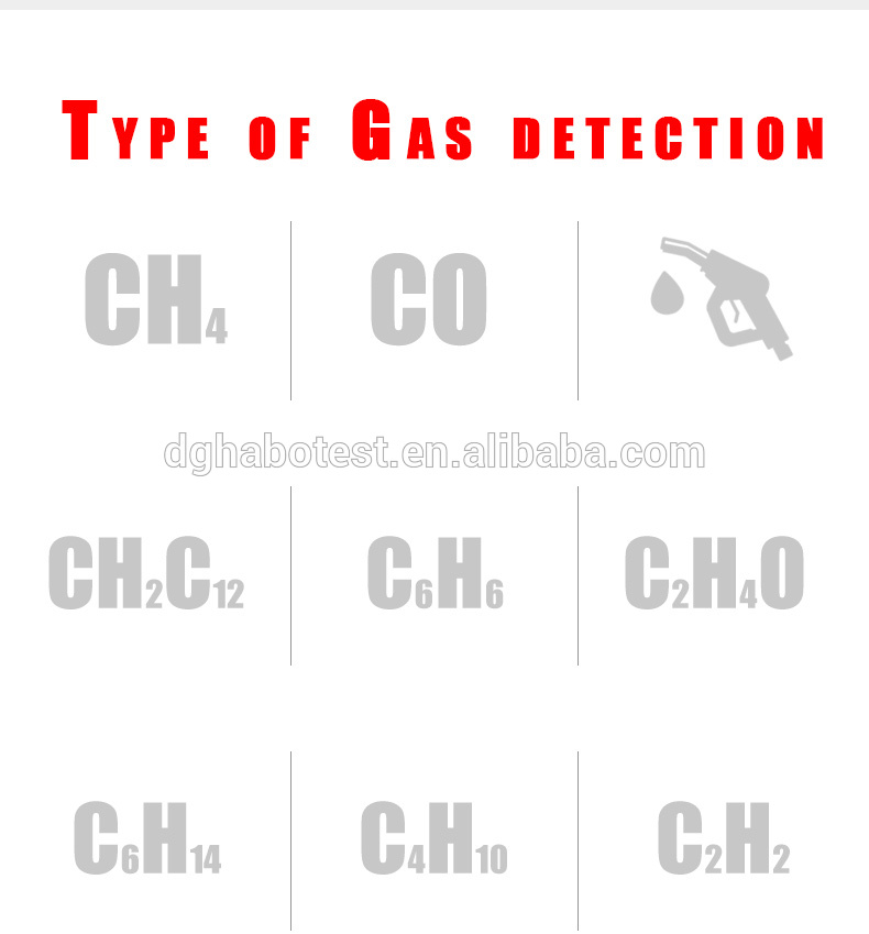 RoHS Digital Gas Leak Detector