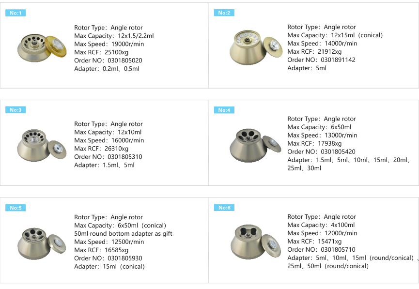 Swing Rotor High Speed Refrigerated Centrifuge HT190R 19000r/Min 4*250ml