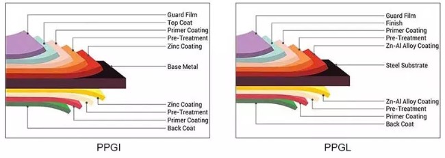 AIYIA Ral Color Metal Steel Coated PPGI Prepainted Galvanized Steel Coil