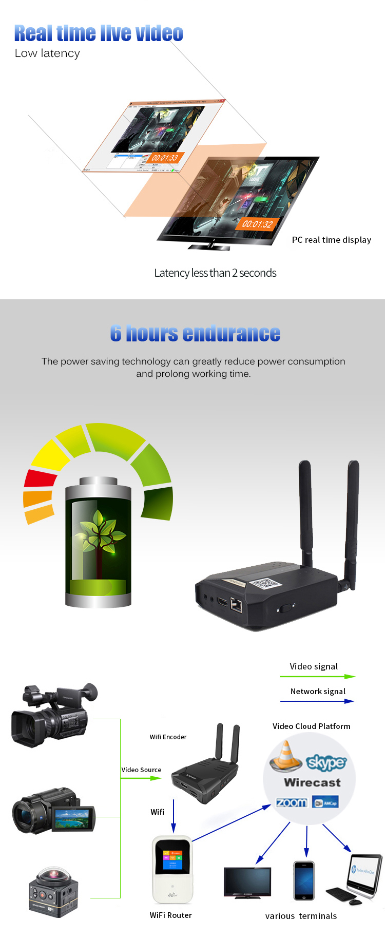 ODM IP Broadcast Video Encoder Bulk Buy From With 1080P HDMI Input