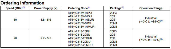 ATTINY2313-20SU ICs Chip MCU 8BIT 2KB FLASH 20SOIC Microcontroller IC