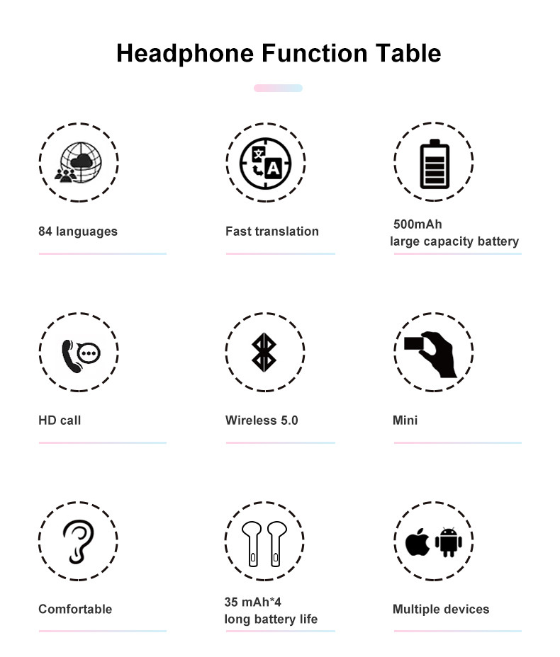 ABS Instant Voice Wireless Translation Earbuds F68 Waterproof IPX5