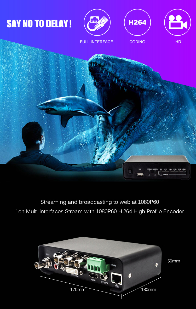 1080P60 Top Video Encoder for Bulk Buying in Beijing Port with YPbPr/S-video/CVBS Inputs