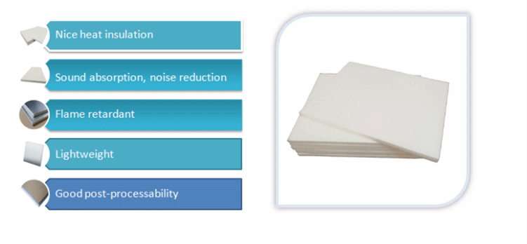 TDS Compressive Pad Stress Battery Thermal Management In Electric Vehicles Heat Insulation Melamine Foam Used In Car