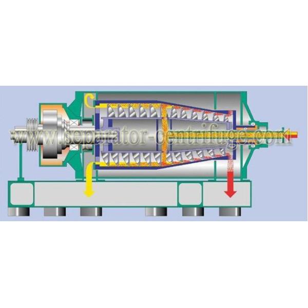 Horizontal Corrosion Resistance Titanium Separator - Centrifuge Decanter 5500rpm
