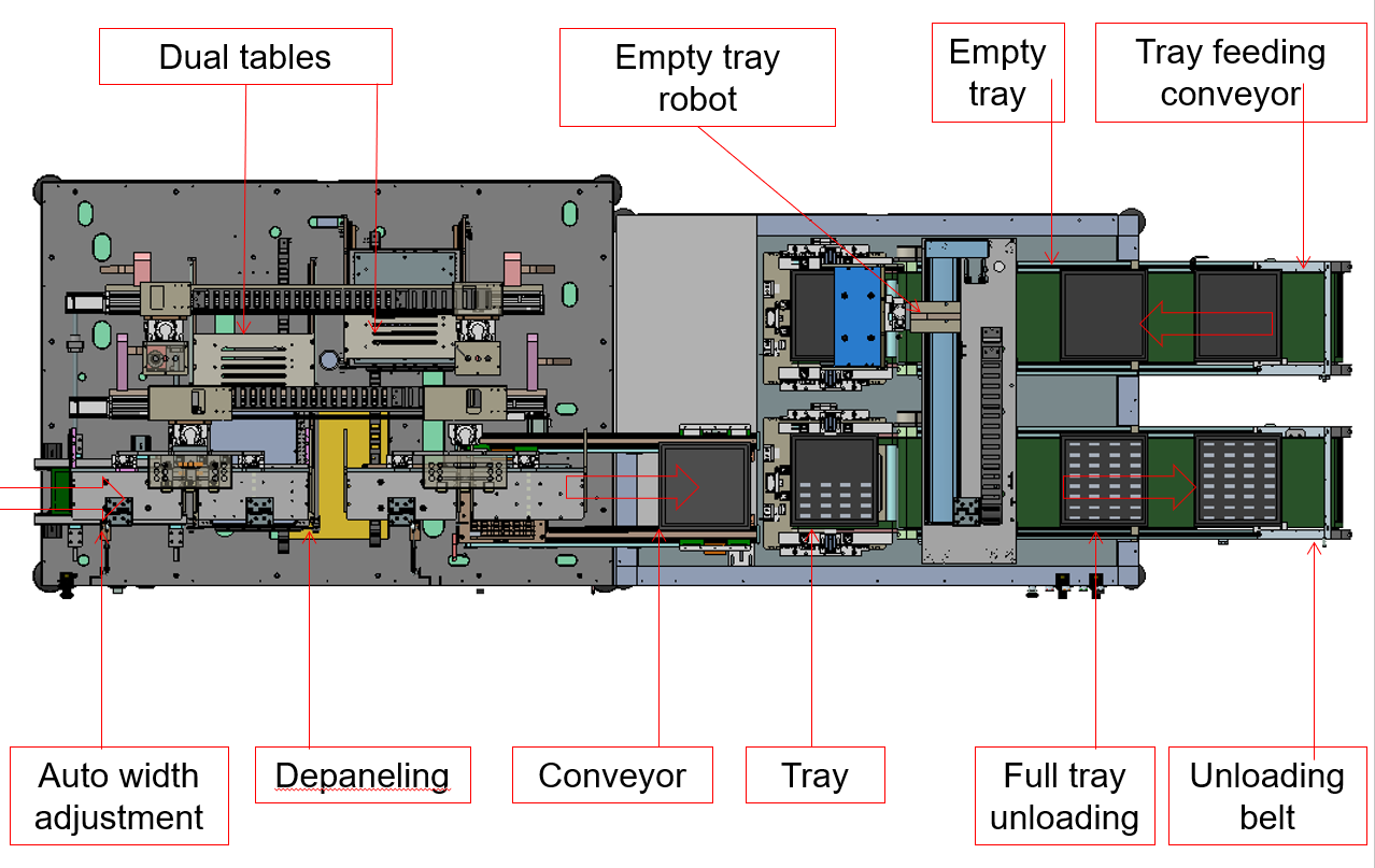 full automatic pcb separator