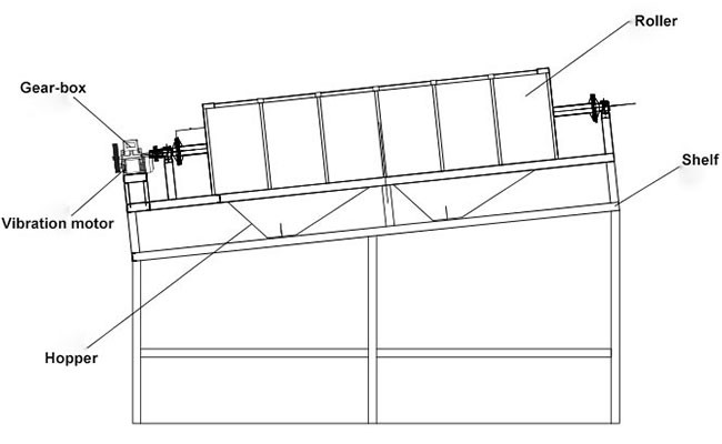 Efficiency Drum Vibrating Screen High Efficiency Sieve Equipment Prevent Contamination