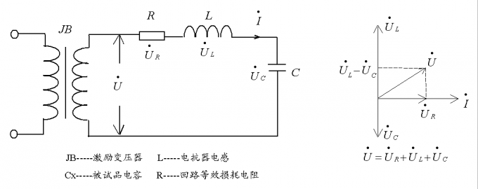 Adjusting Inductance Type Series Resonant Test Set 0