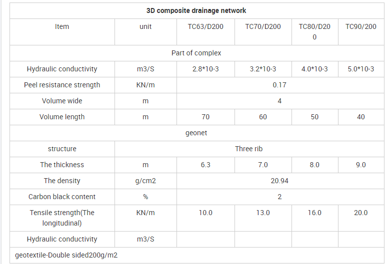 50m Length Three-Dimensional Composite Geonet for Drainage in Industrial Environments
