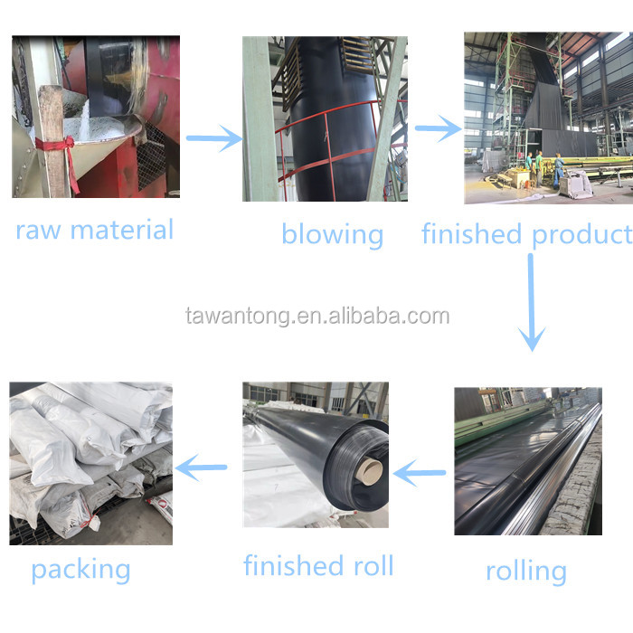 Modern Design 2mm HDPE Geomembrane for Landfill Dam and Mining Water Reservoir Liner