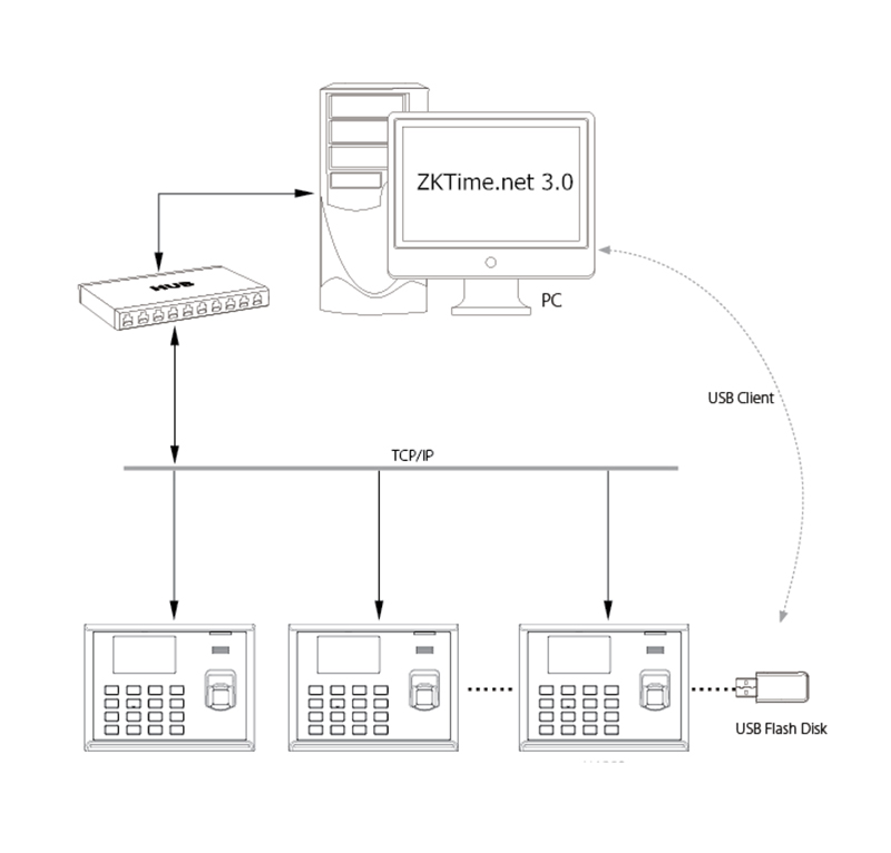 Tx628 3000 Users Office Machine Tcp/Ip Rfid Reader Fingerprint Biometric Terminal Zkteco Fingerprint Time Attendance
