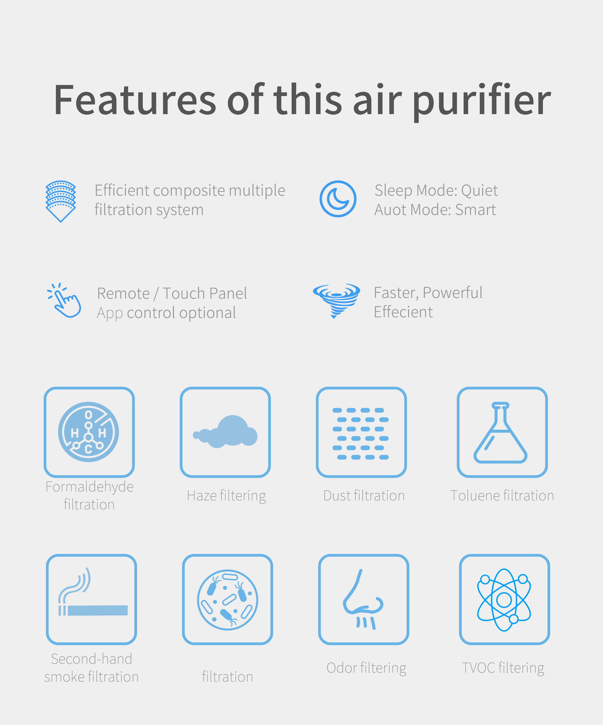 HOMEFISH H11 HEPA Negative Ion UV Air Purifier With PM2.5 Display