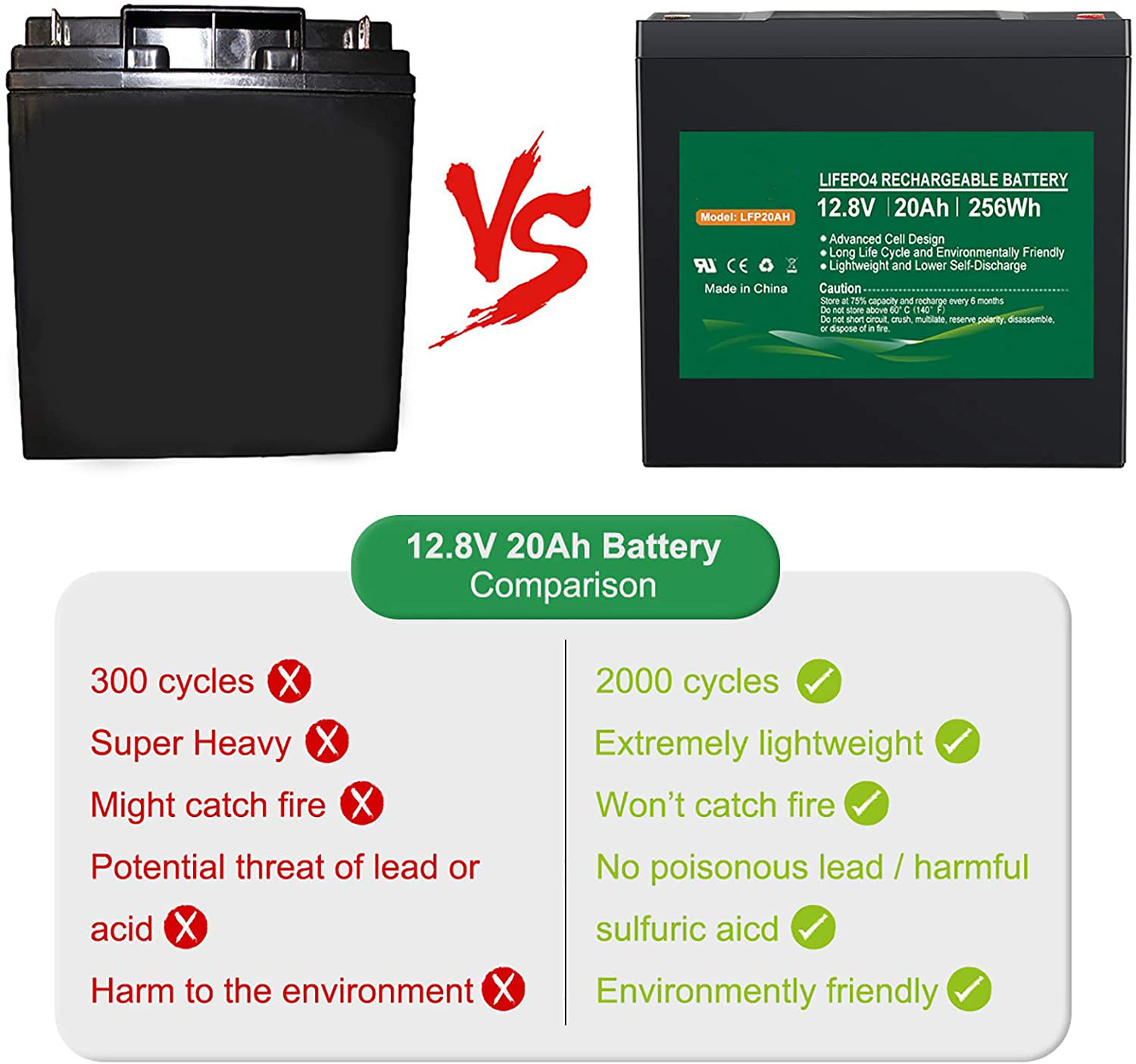 RV Camper Lithium Phosphate Battery 30AH 12V 50AH Lithium Ion Battery Pack