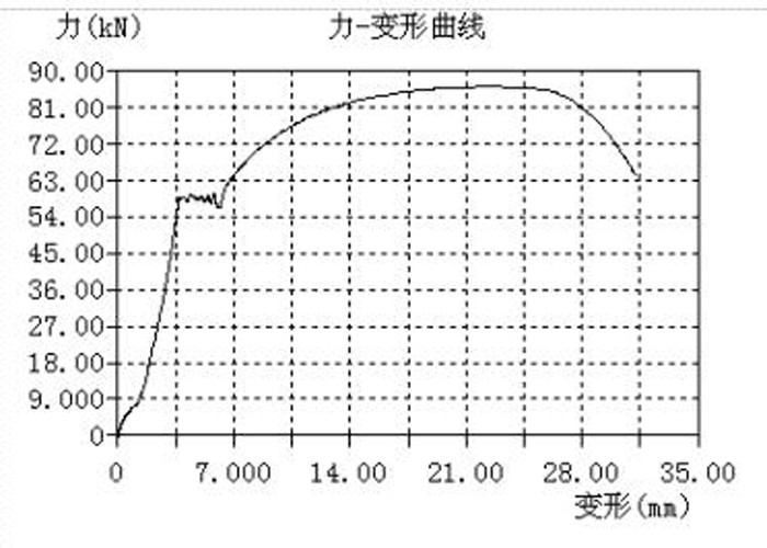 0.05-500mm/Min Auto Parts Tensile Testing Machine Force 100~5000N