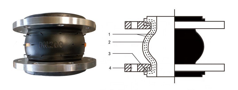 ANSI Standard Rubber Joints for Thickened and Corrosion-Resistant Chemical Pipelines