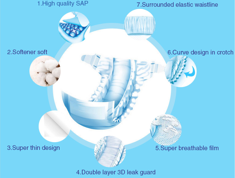 Soft Fabric Cotton Core Disposable Baby Diapers 500ml Eco Friendly Nappies