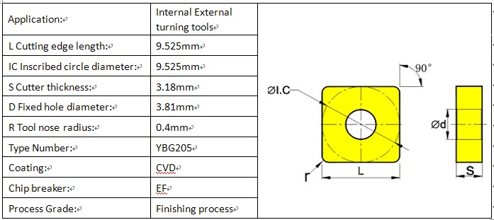 CNC Cutting Turning Tools (SNMG090304-EF)