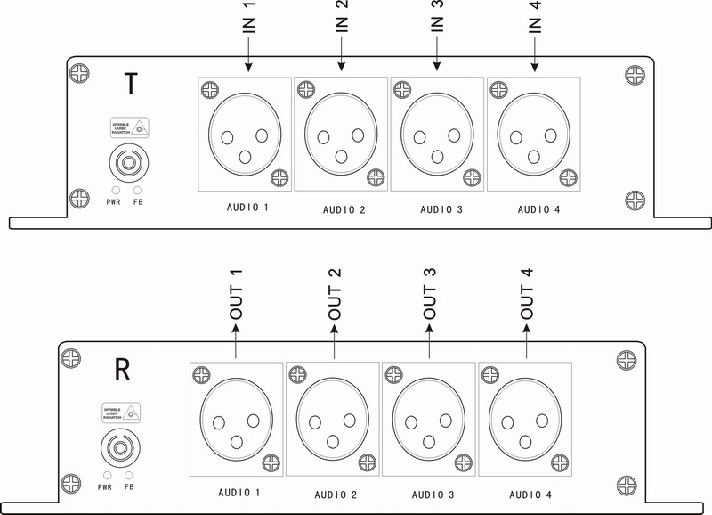 Balance Audio To Fiber Optic connection